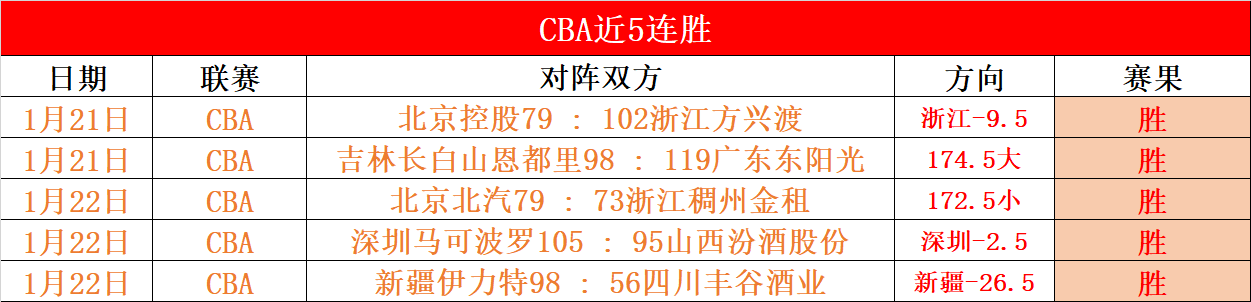 巴萨盛宴之,进球荒与天,才独秀并存,海星体育直播在线,海星体育直播tv官网,海星体育直播app下载,海星体育直播平台