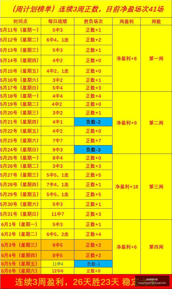 推荐,足球攻略周,赛事前瞻,海星体育直播官网,海星体育直播TV,海星体育赛事,海星体育直播平台,海星体育最新资讯