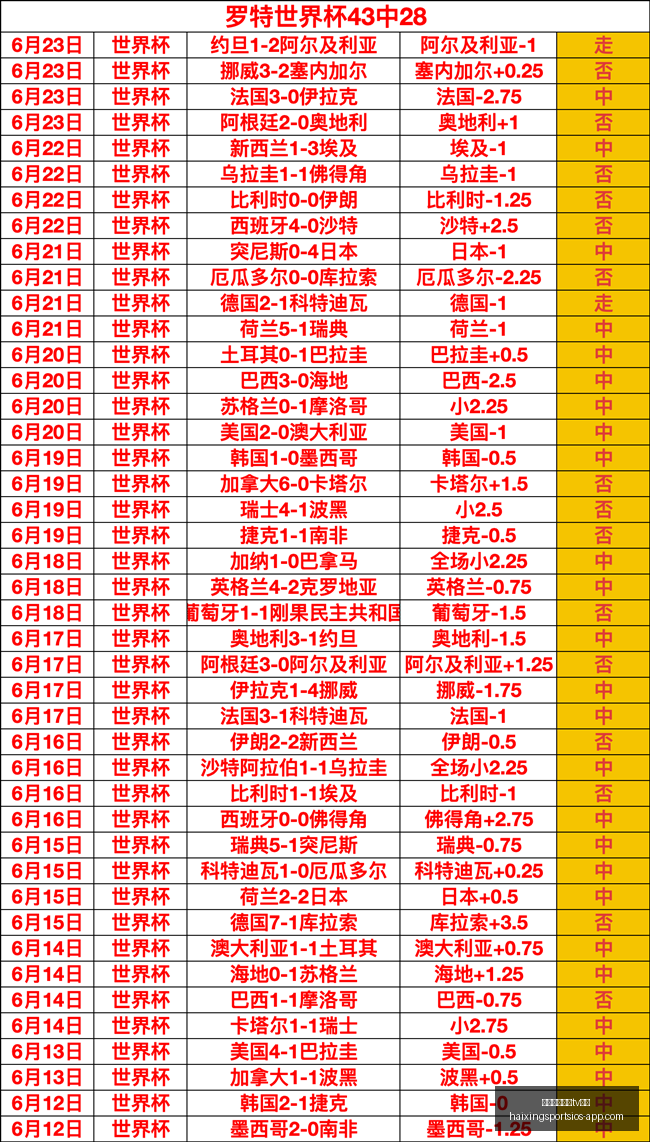 海星体育直,播官网,海星体育直播tv官网,海星体育直播官网,海星体育直播TV,海星体育赛事,海星体育直播平台,海星体育最新资讯
