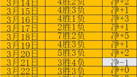 美因茨客场逆转法兰克福，内布尔双响锁定3-1胜局