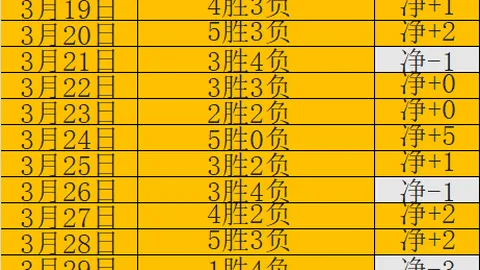 “约基奇超远5记三分爆冷逆袭，勇士败北，狂欢瞬间回顾”